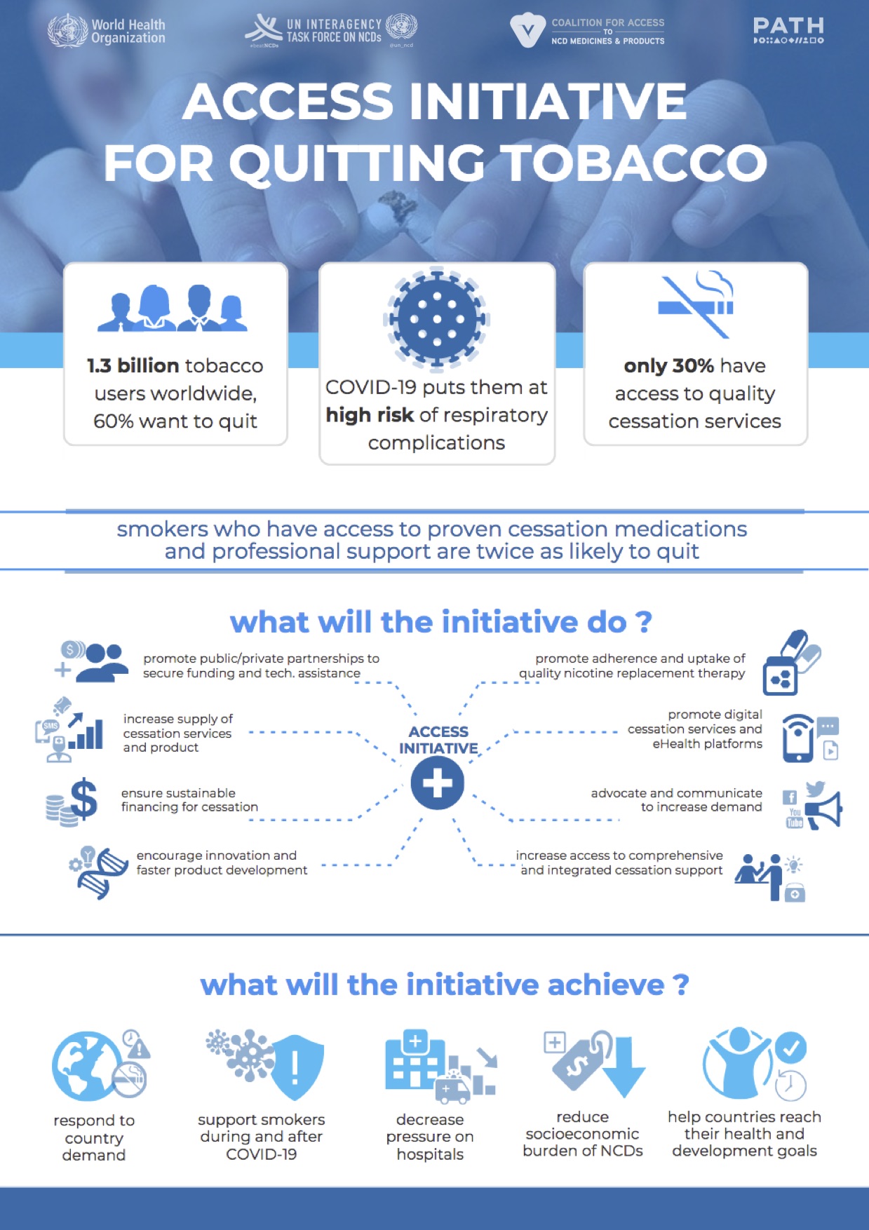 AIQT_Infographic