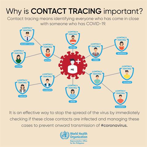 Infographic of text