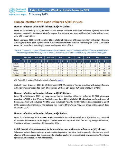 Avian Influenza Weekly Update # 1059: 28 August 2026