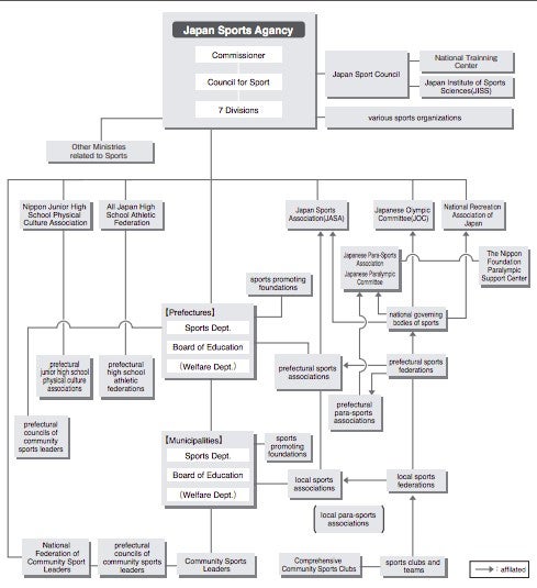 202007asia_japan_sports_chart
