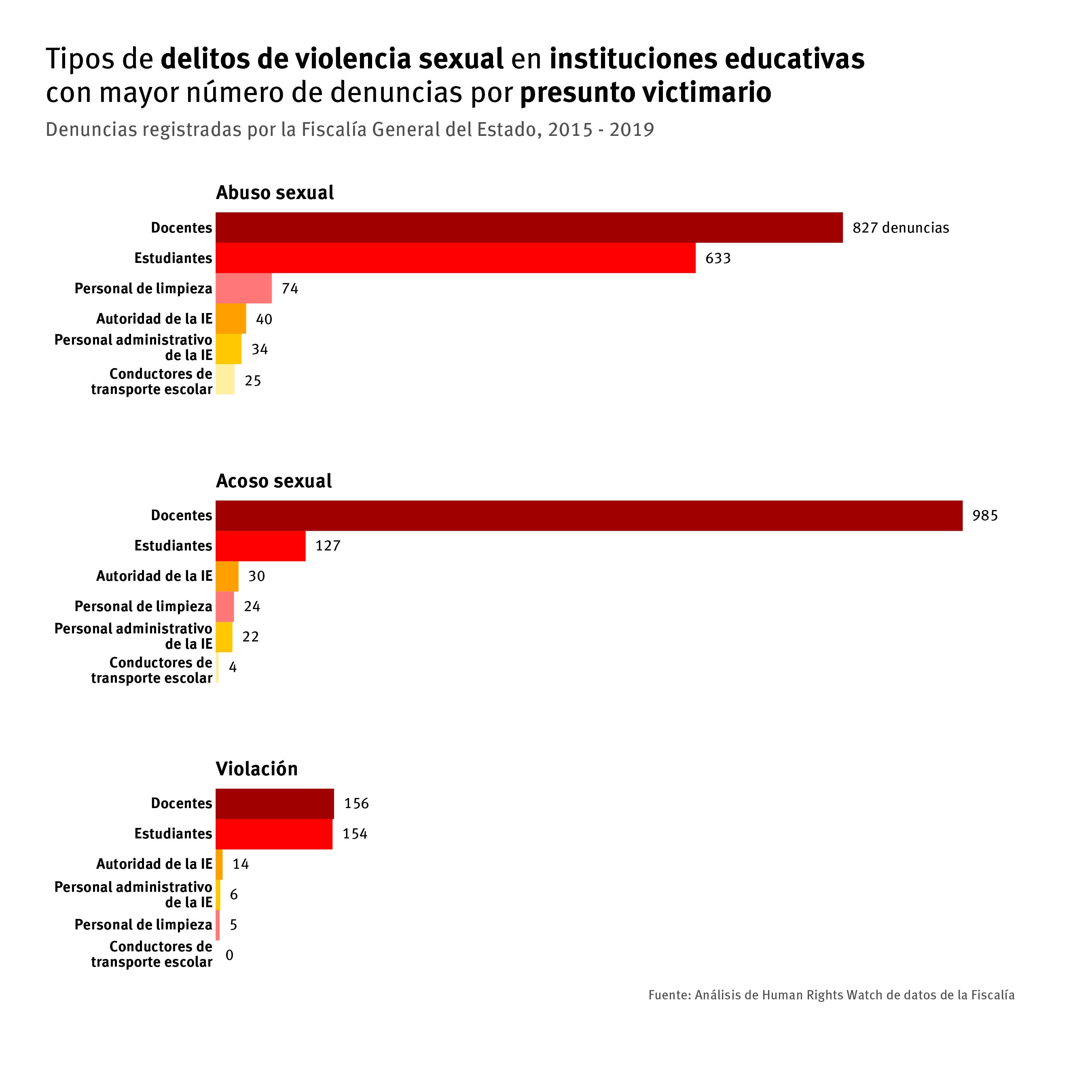 202012americas_ecuador_escuelas_grafico2