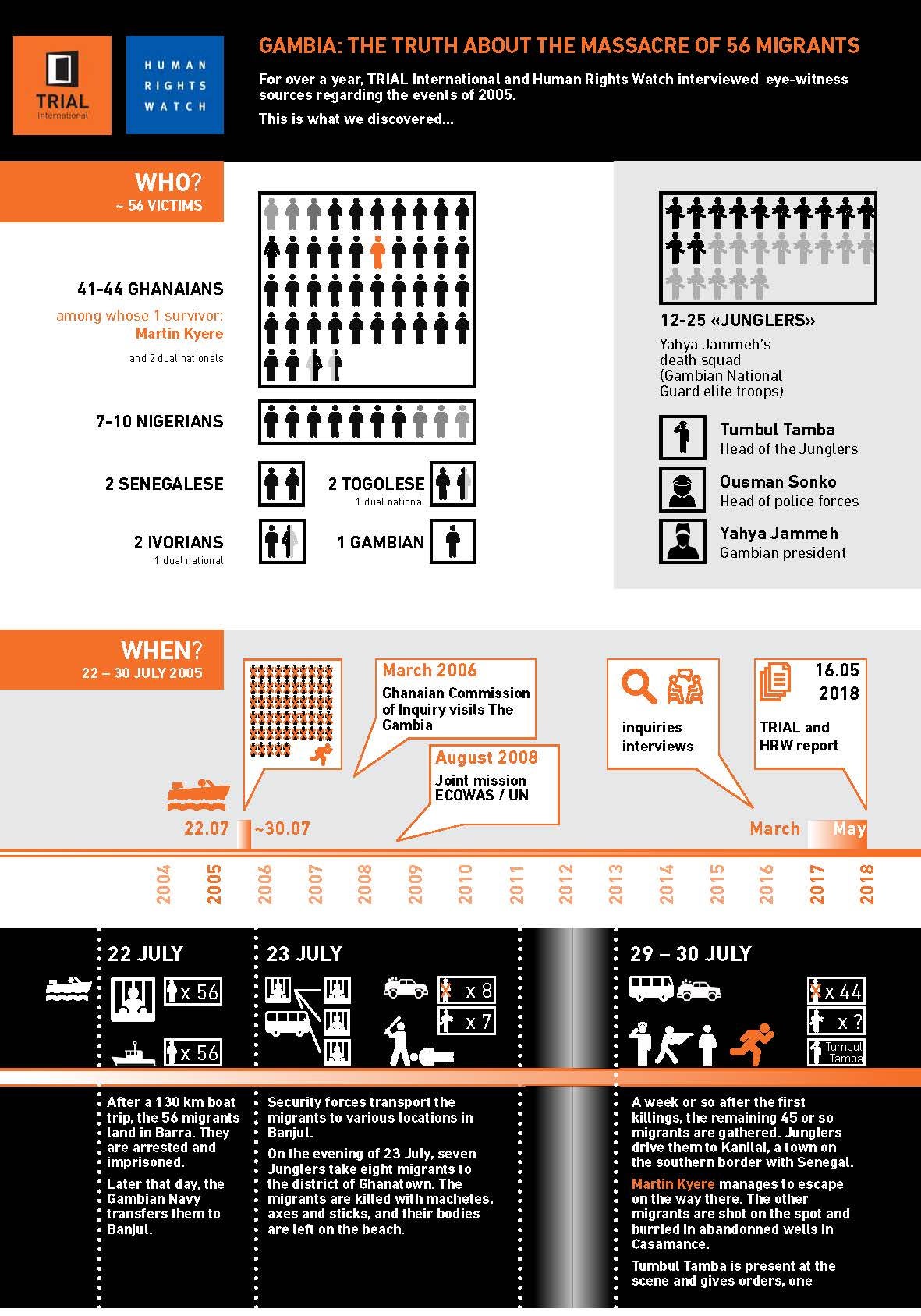 Gambia: The Truth about the Massacre of 56 Migrants