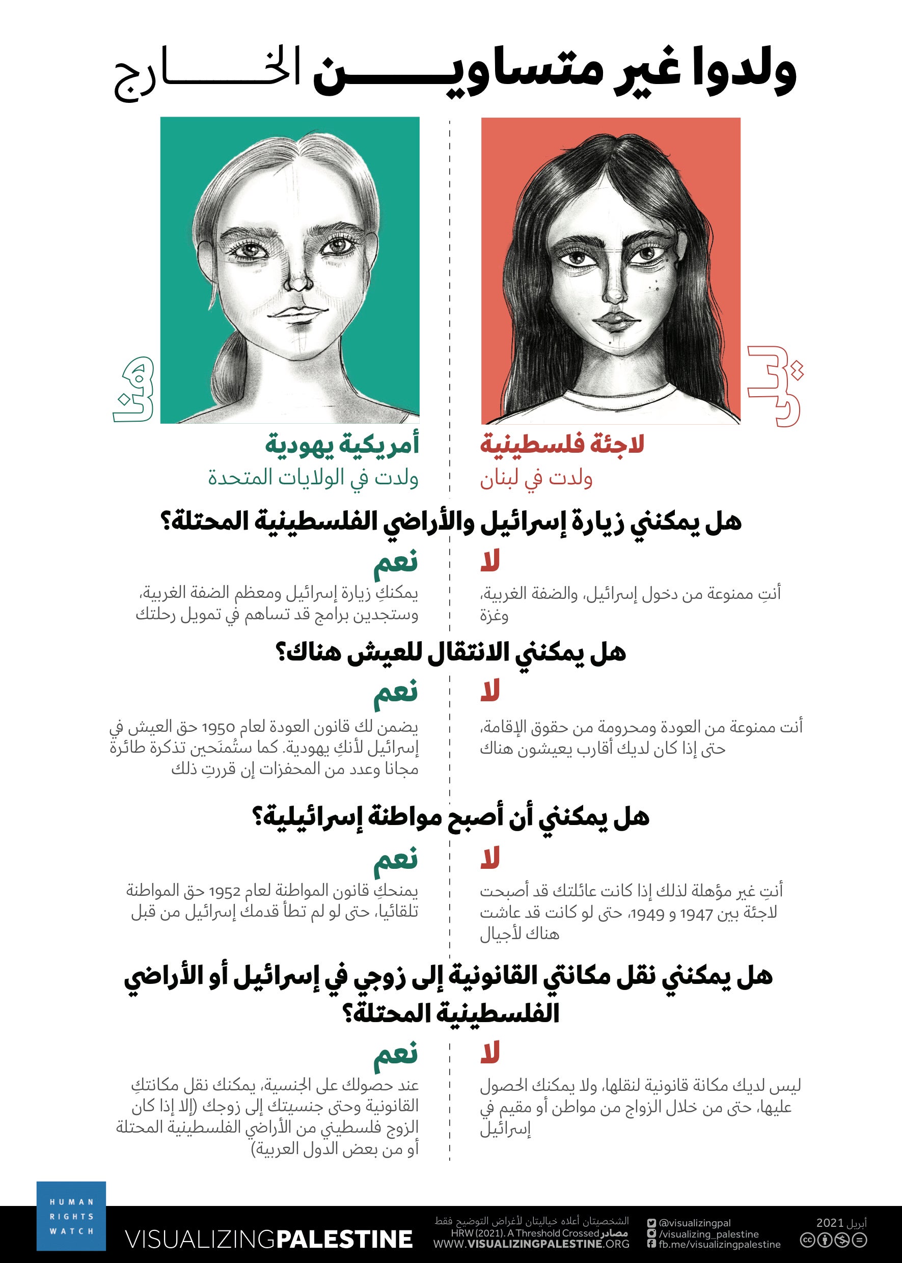 202104mena_israelpalestine_bornunequal_abroad_ar