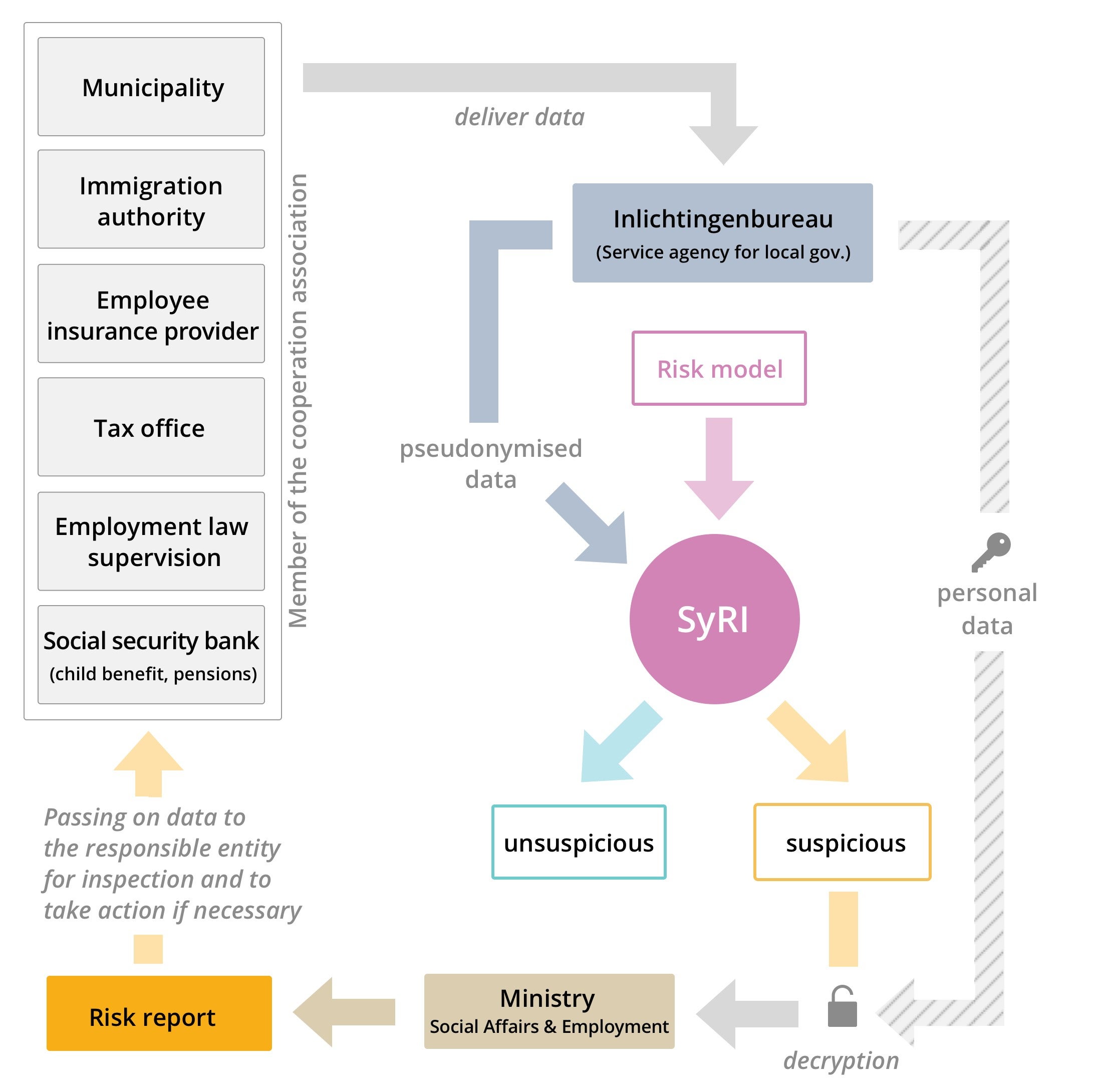 202111bhr_eu_ai_regulation_graph2