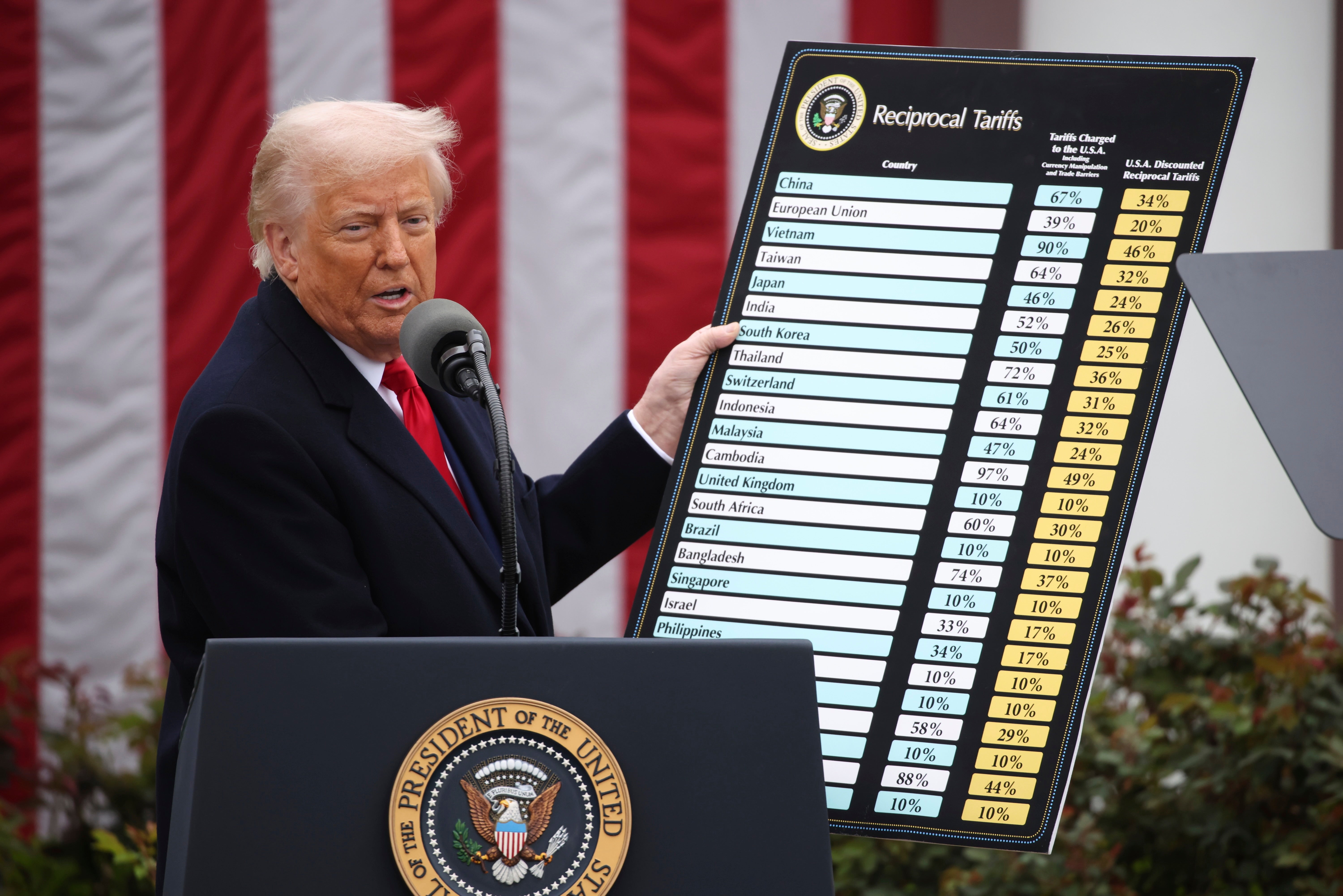 Le président américain Donald Trump présente un tableau répertoriant les droits de douane proposés par les États-Unis à la Maison Blanche, à Washington, le 2 avril 2025.