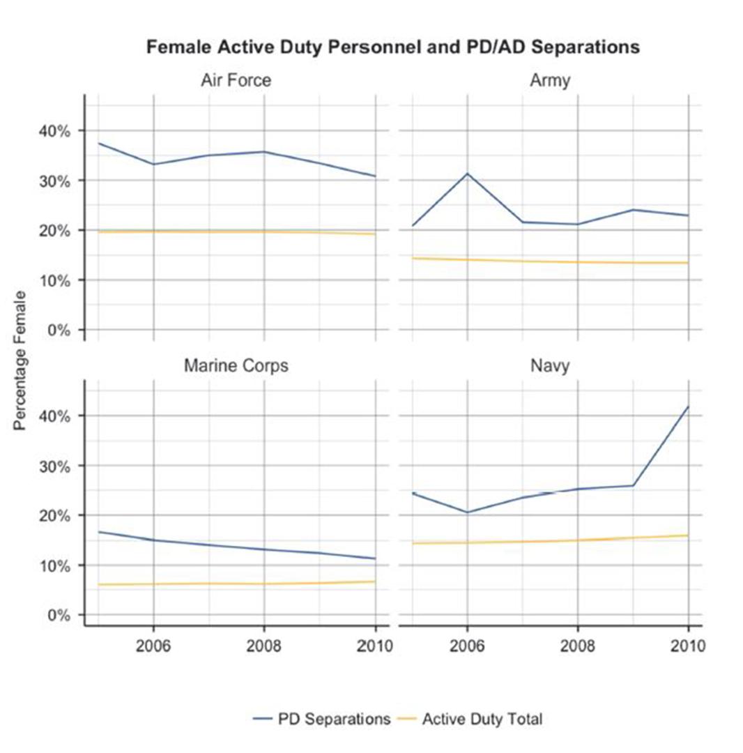 Chart made by Human Rights Watch using data provided in response to FOIA request. © 2016 Human Rights Watch