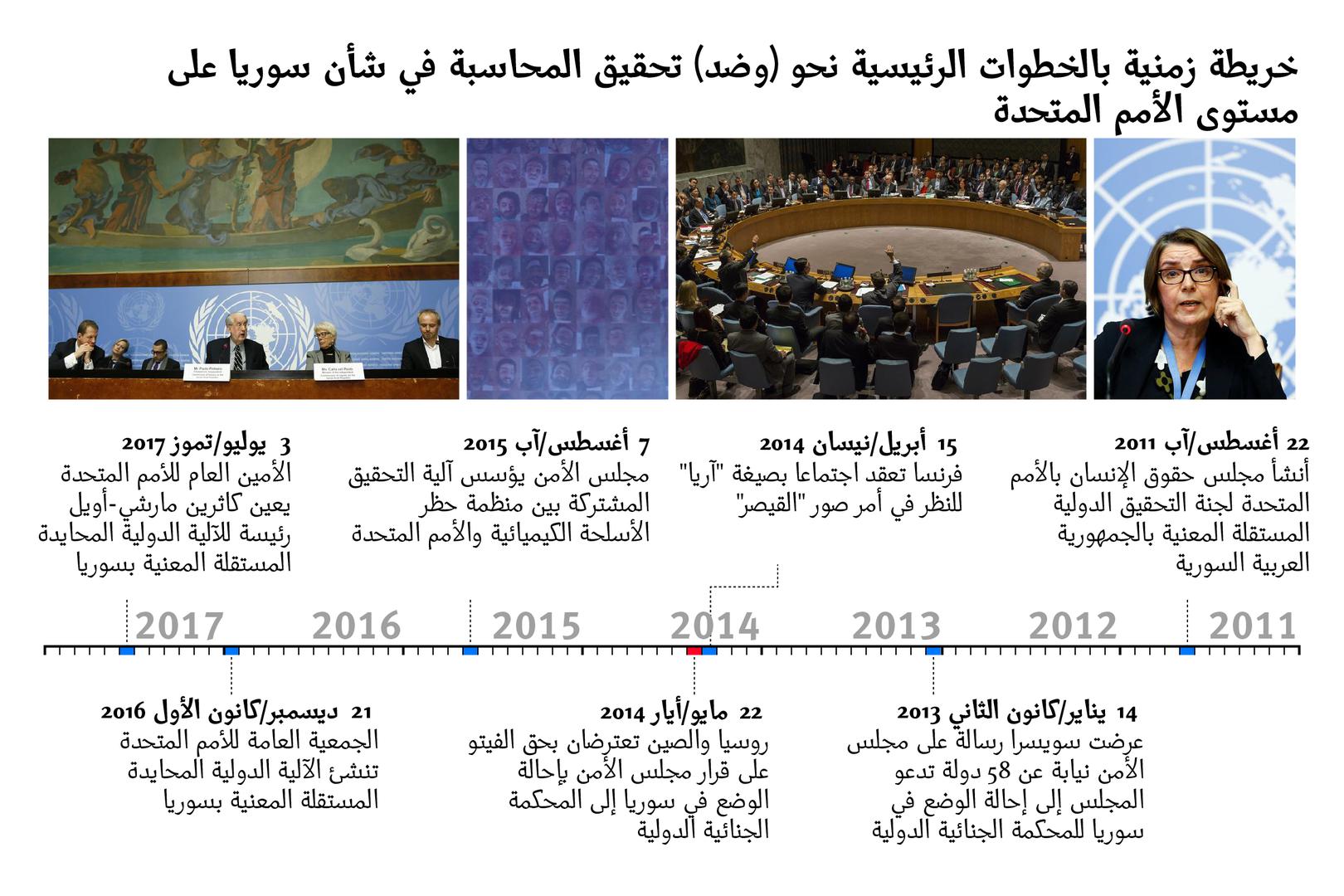 201710middleeast_syria_graph_ar_01
