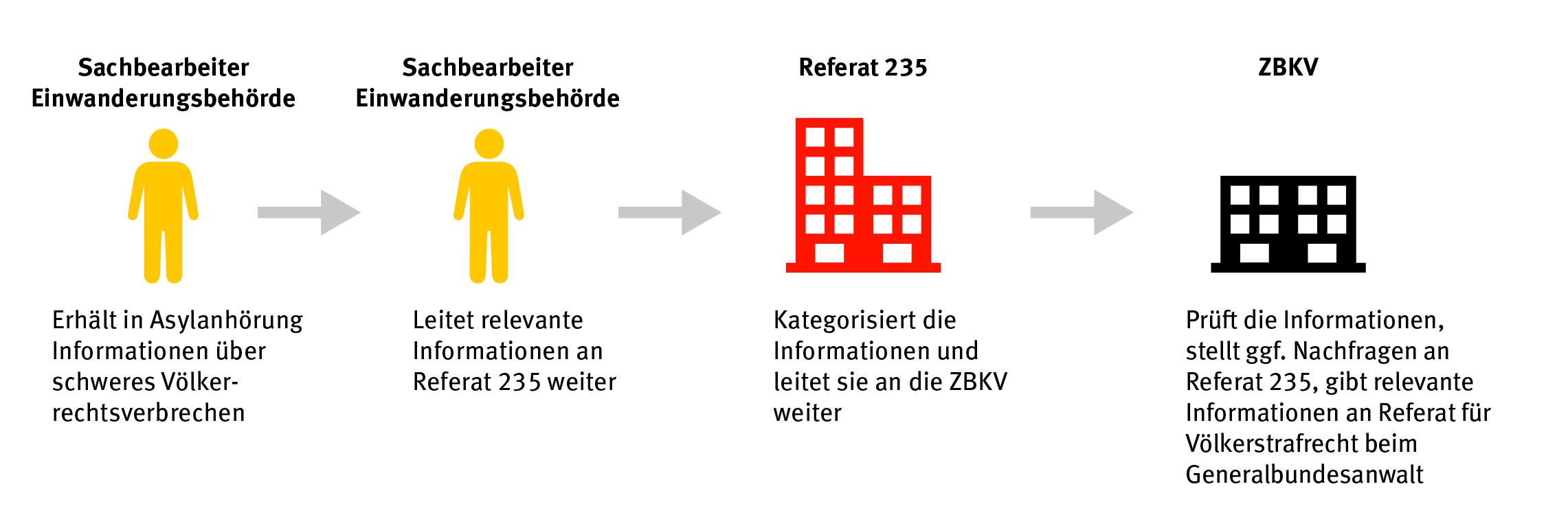 201710middleeast_syria_graph_gr_02