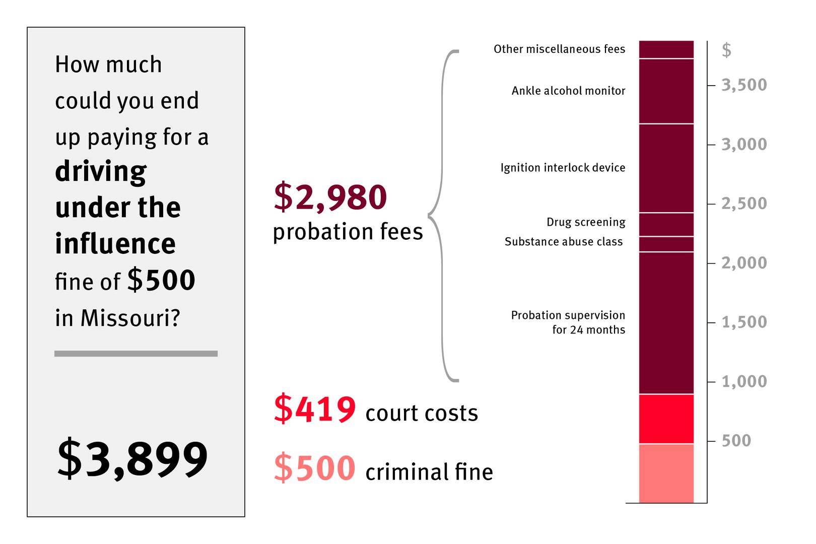 Missouri Private Probation graphic