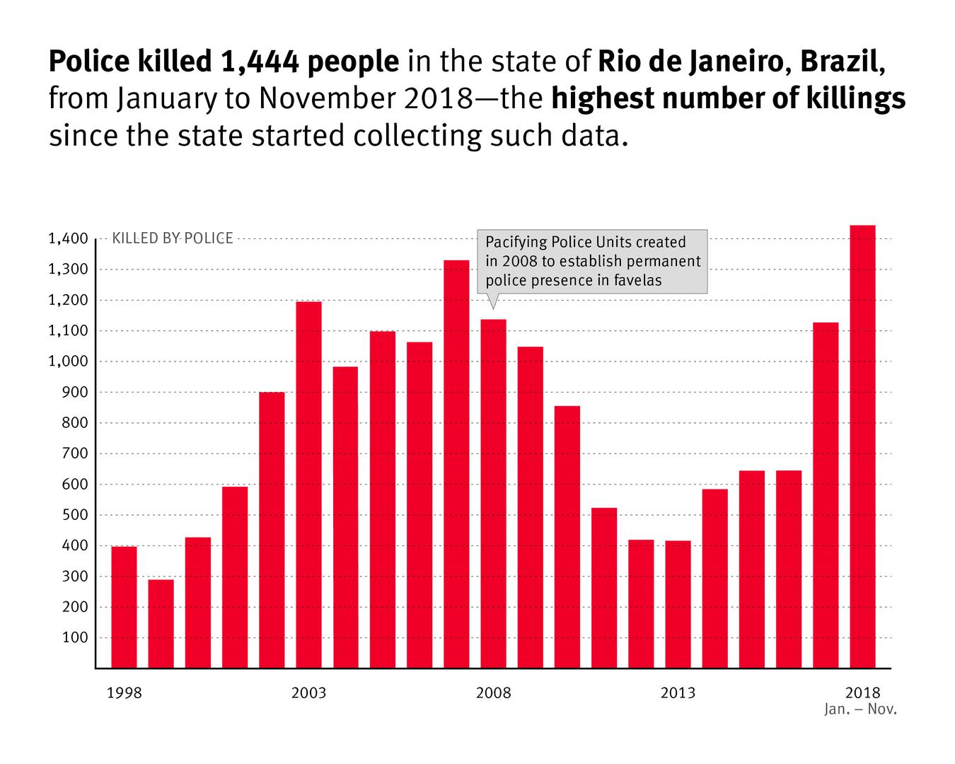 police killings graphic