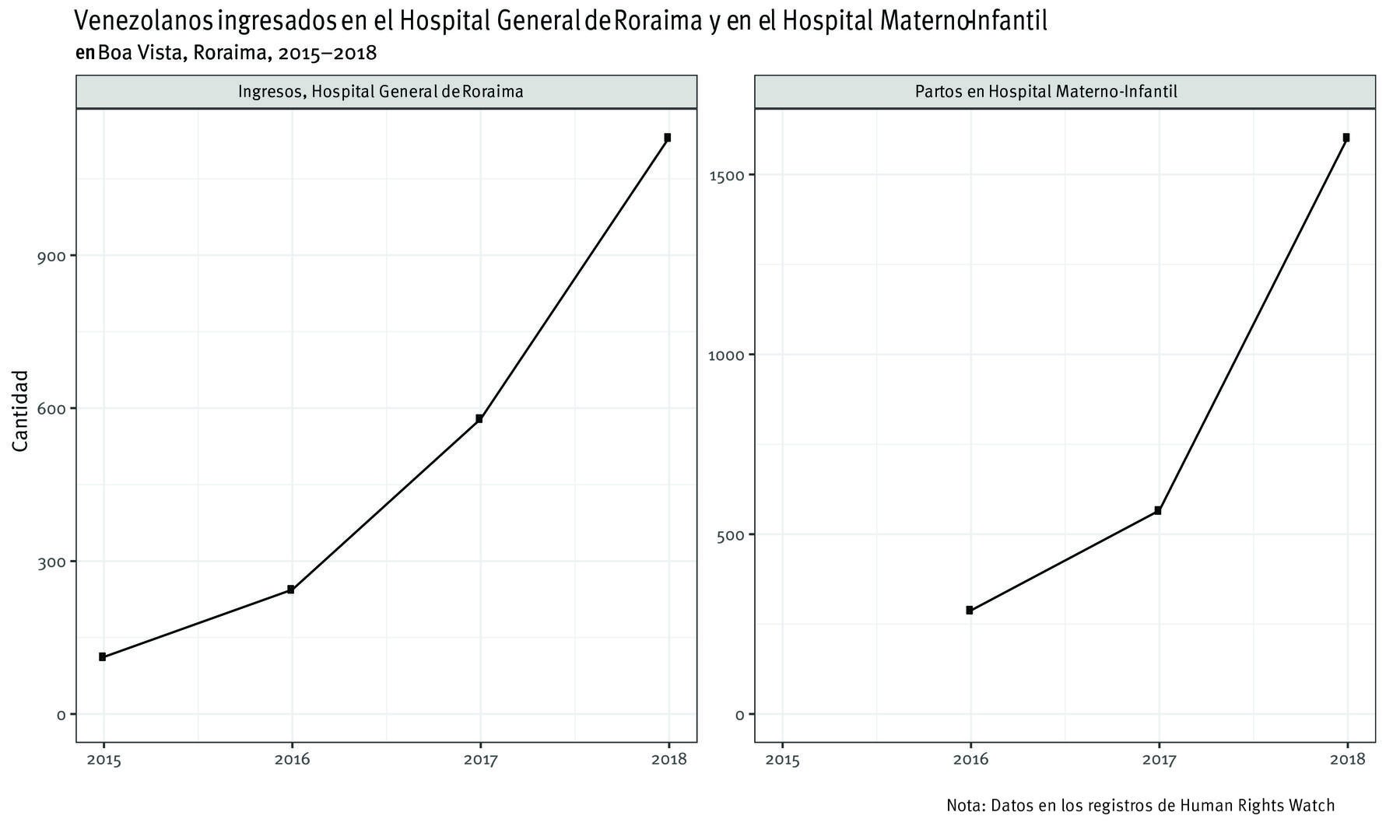 201904americas_venezuela_sp_graph9