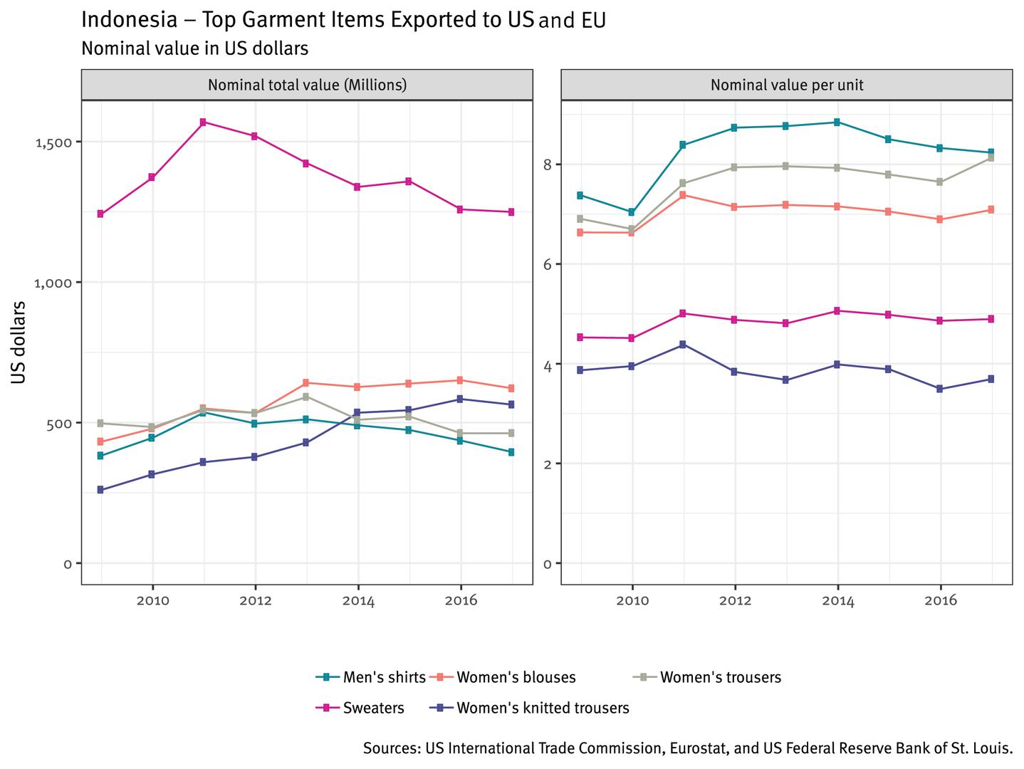 201904wrd_apparel_indonesia