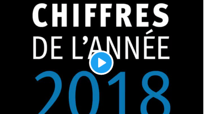 201812Global_Year_InNumbers_MotionGraphicImage_FR