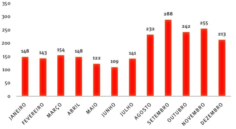 202008americas_brazil_amazon_graph_1_pt