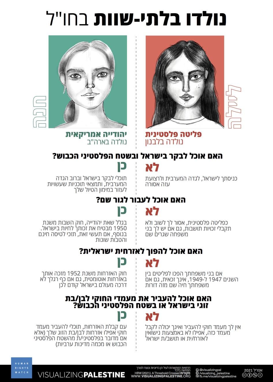 202104mena_israelpalestine_bornunequal_abroad_he