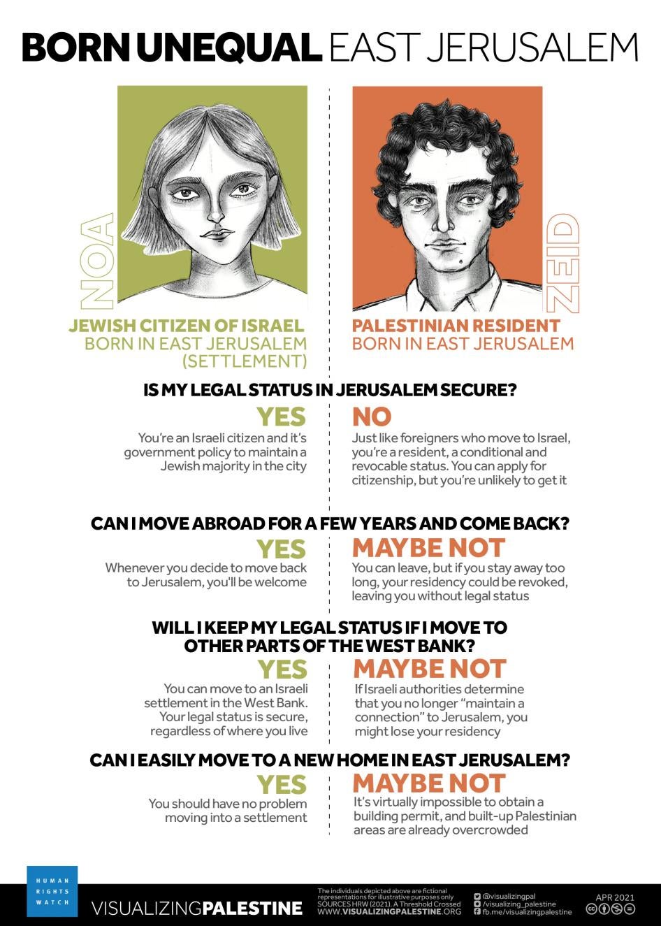 202104mena_israelpalestine_bornunequal_eastjerusalem