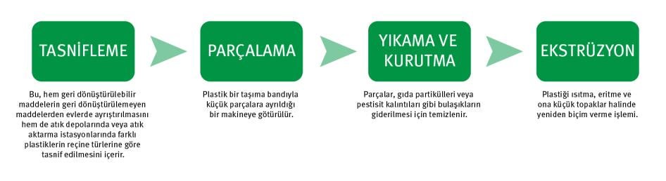 202209eca_turkey_plasticsflowchart_turk