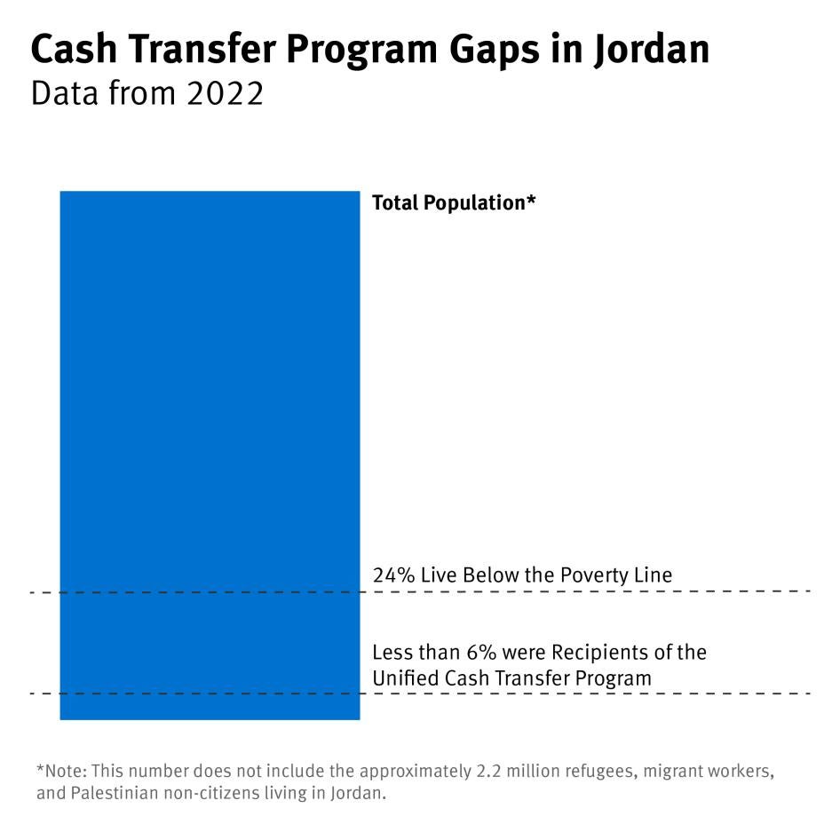202309ejr_imf_jordan_graphic
