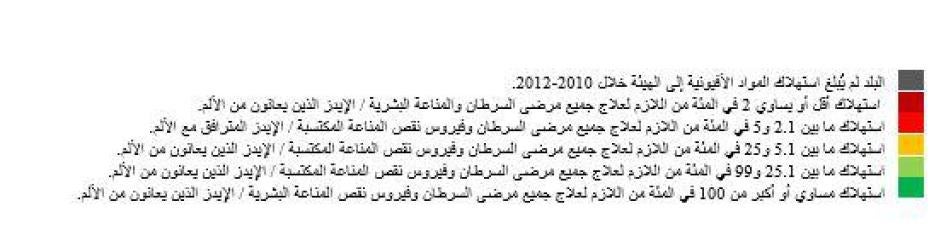 color coding for table 3