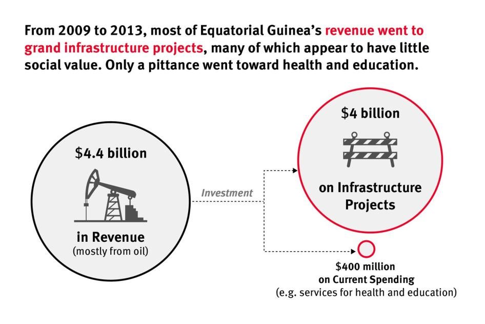 201706BHR_EquatorialGuinea_graph03