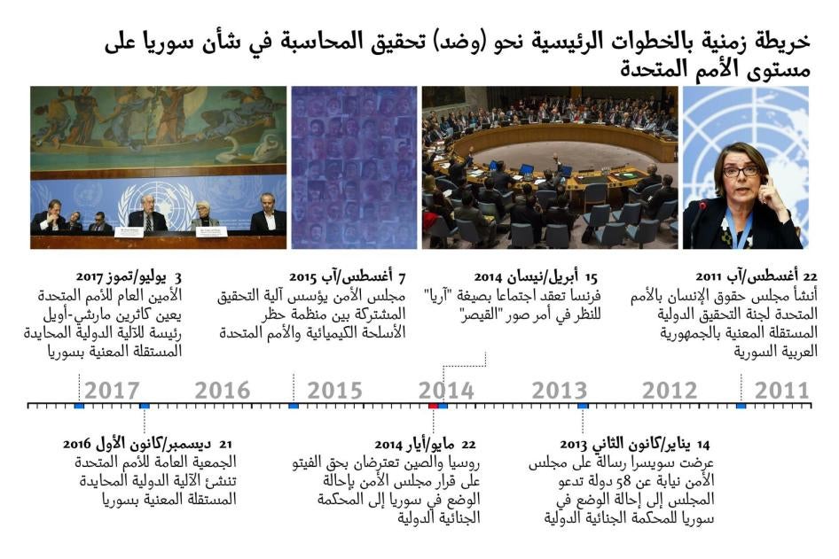 201710middleeast_syria_graph_ar_01