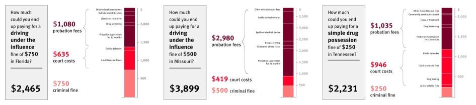 Private probation graphics