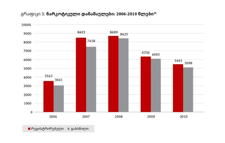 201808eca_georgia_geo_graph1