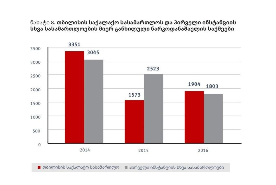 201808eca_georgia_geo_graph1