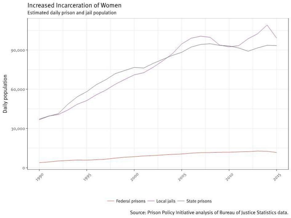 201809us_oklahoma_increased incarceration