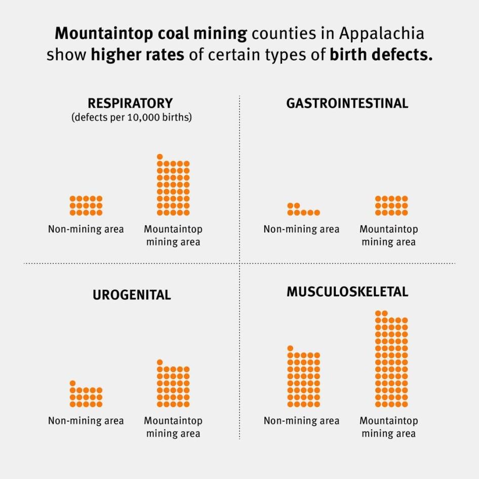 201811bhr_unitedstates_mtr_birthdefectschart