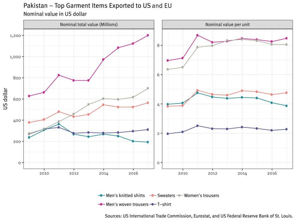 201904wrd_apparel_pakistan