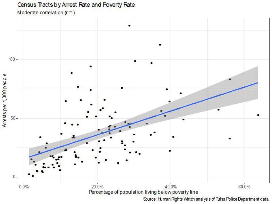 201909_US_Tulsa_policing_censustracts
