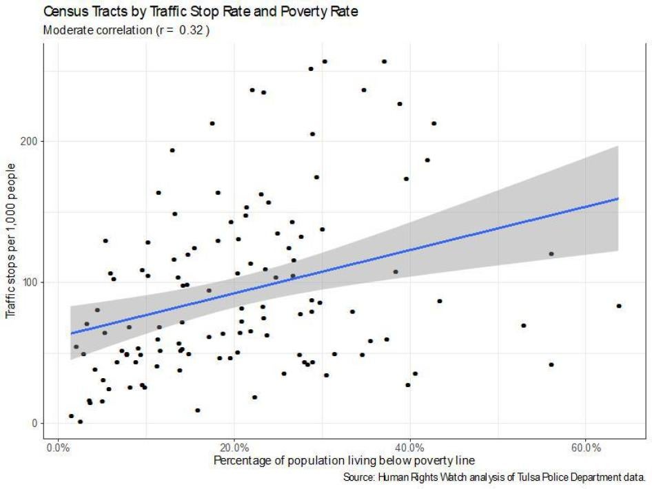 201909US_Tulsa_policing_censustracts4