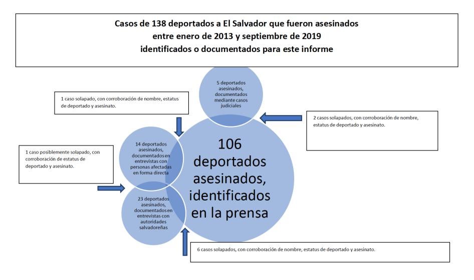 202002US_ElSalvador_graphSP
